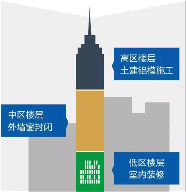 鋁合金模板體系總結，不能再全了！